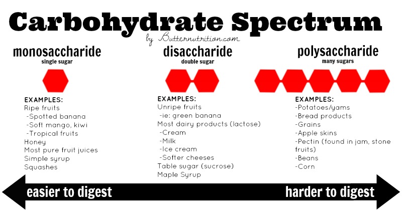 carb spectrum_bn