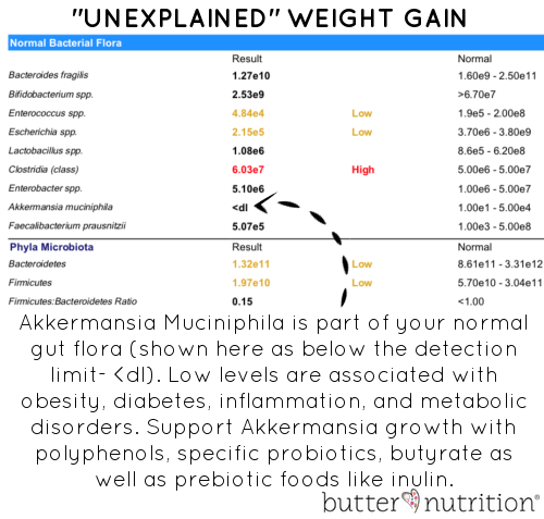 Unexplained Weight Gain Explained | Butter Nutrition